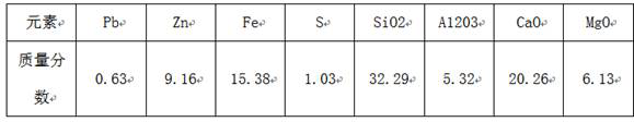 Preparation method of casting box sealing paste