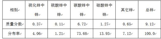 Preparation method of casting box sealing paste