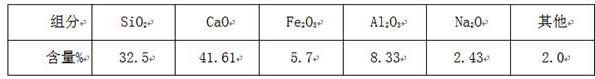 Preparation method of casting box sealing paste