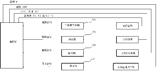 Air-conditioning system