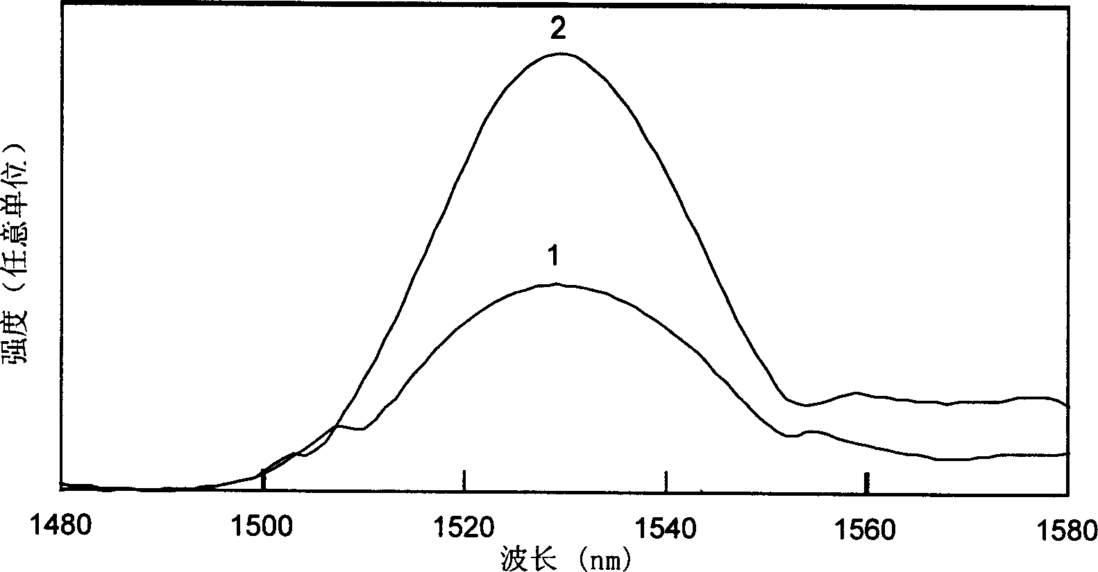 Manufacturing method of erbium doped high silicon oxygen infrared luminous glass