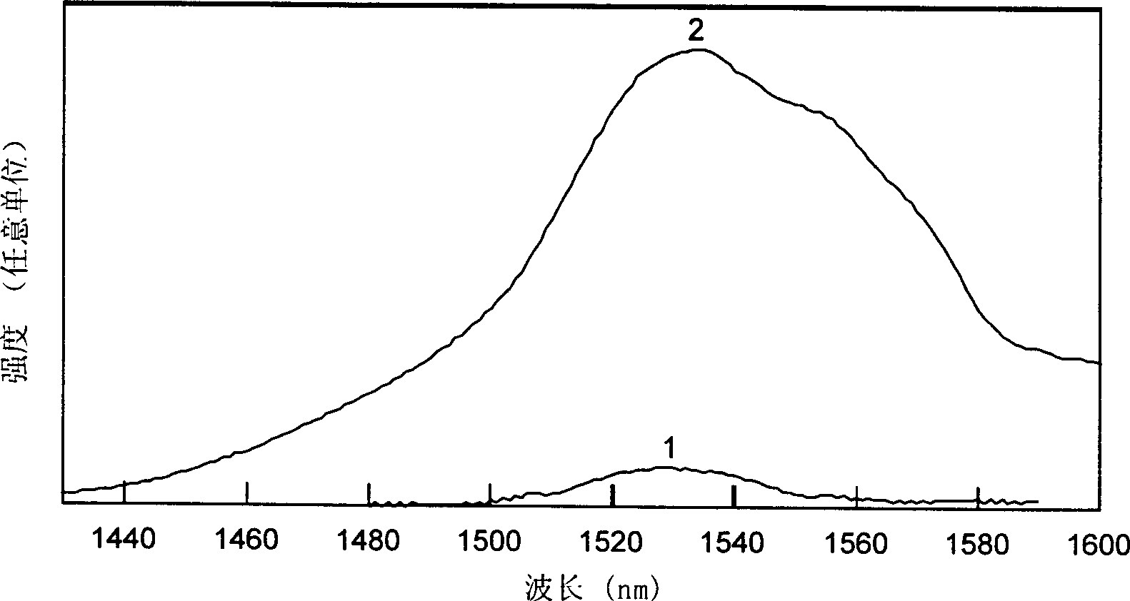 Manufacturing method of erbium doped high silicon oxygen infrared luminous glass