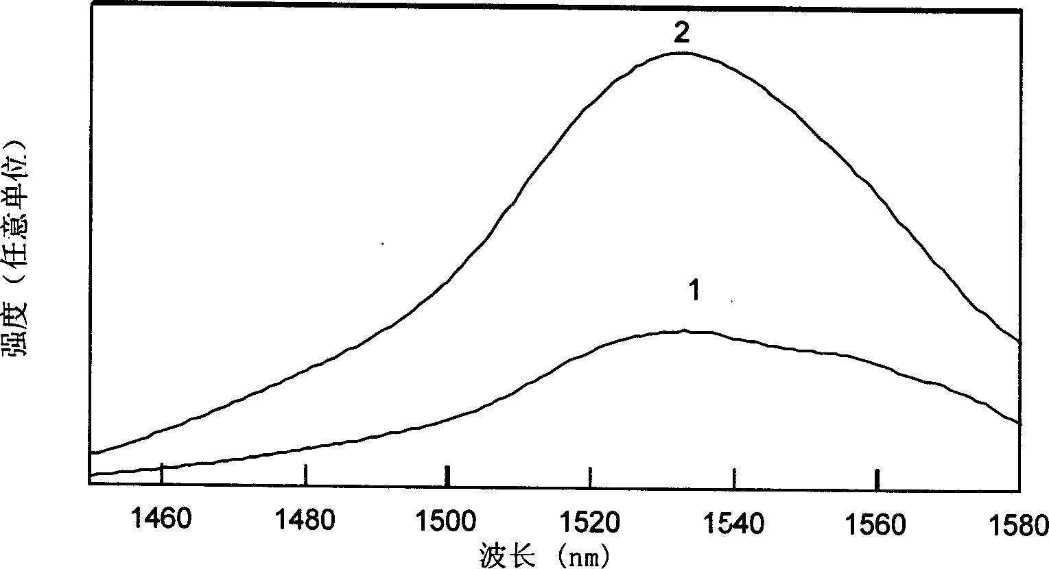 Manufacturing method of erbium doped high silicon oxygen infrared luminous glass