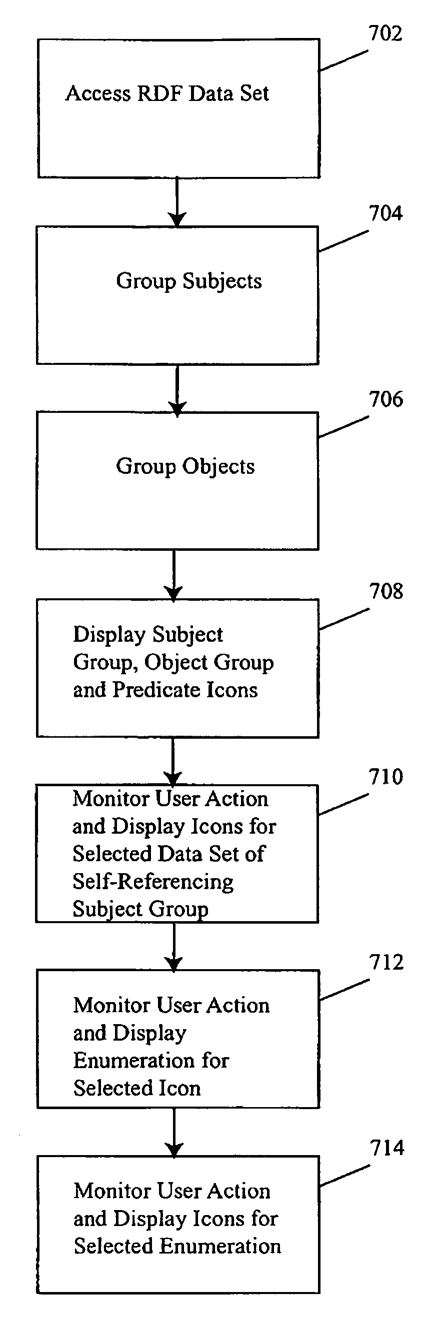 Methods and apparatus for visualizing relationships among triples of resource description framework (RDF) data sets