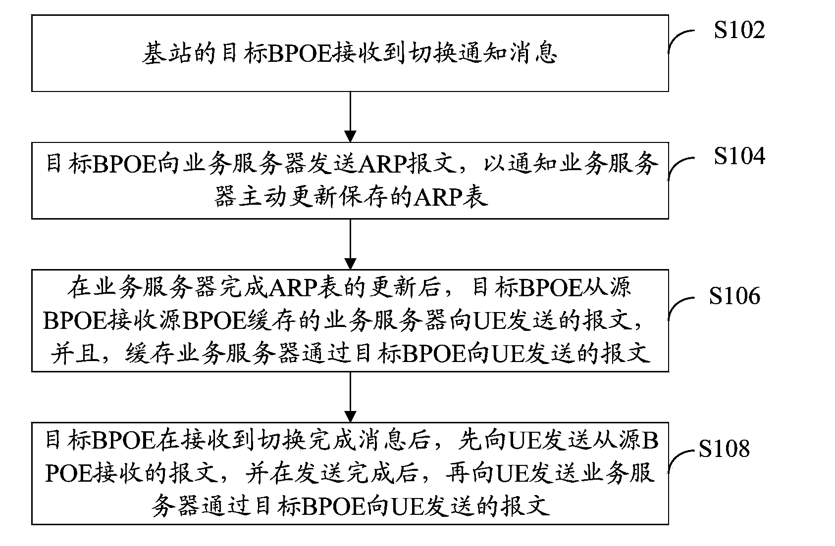 Terminal switching method and base station