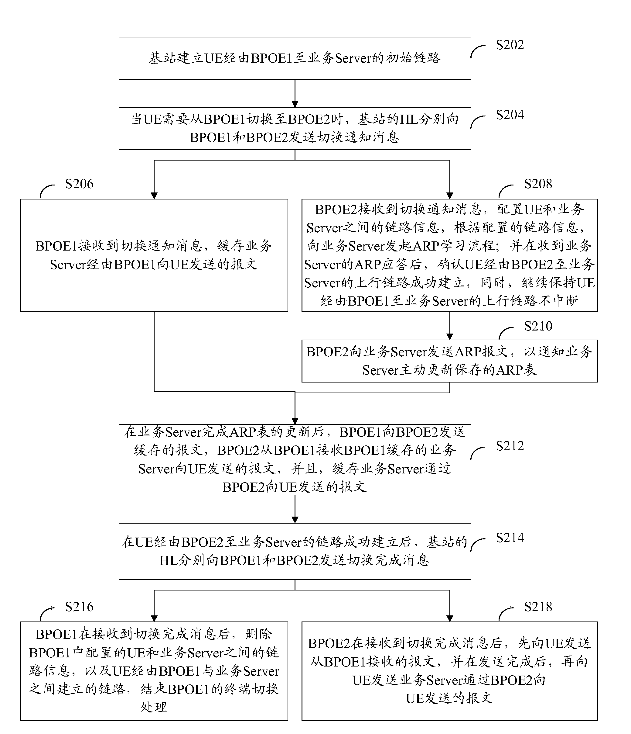 Terminal switching method and base station