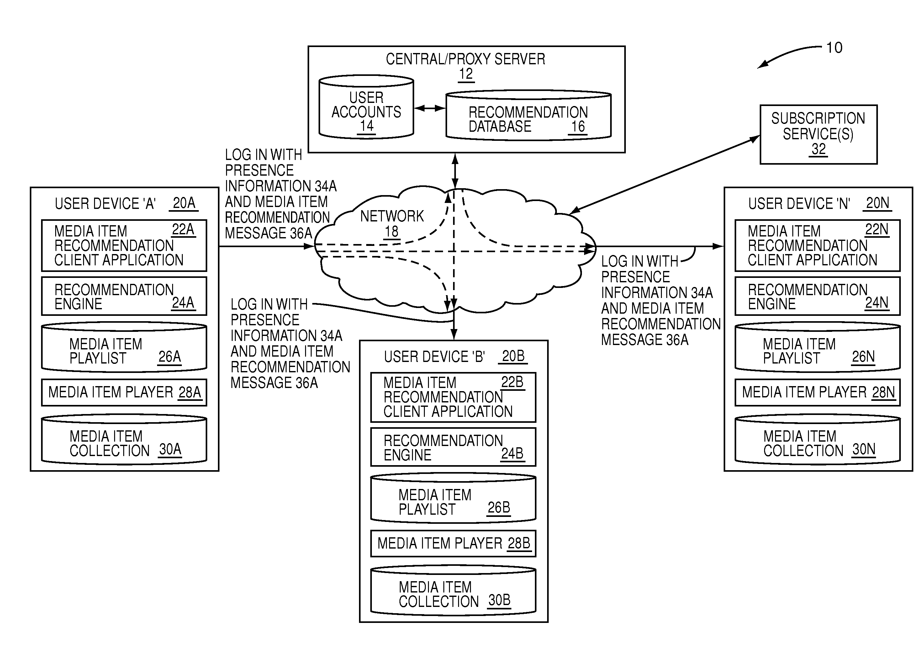 Enhanced media item playlist comprising presence information