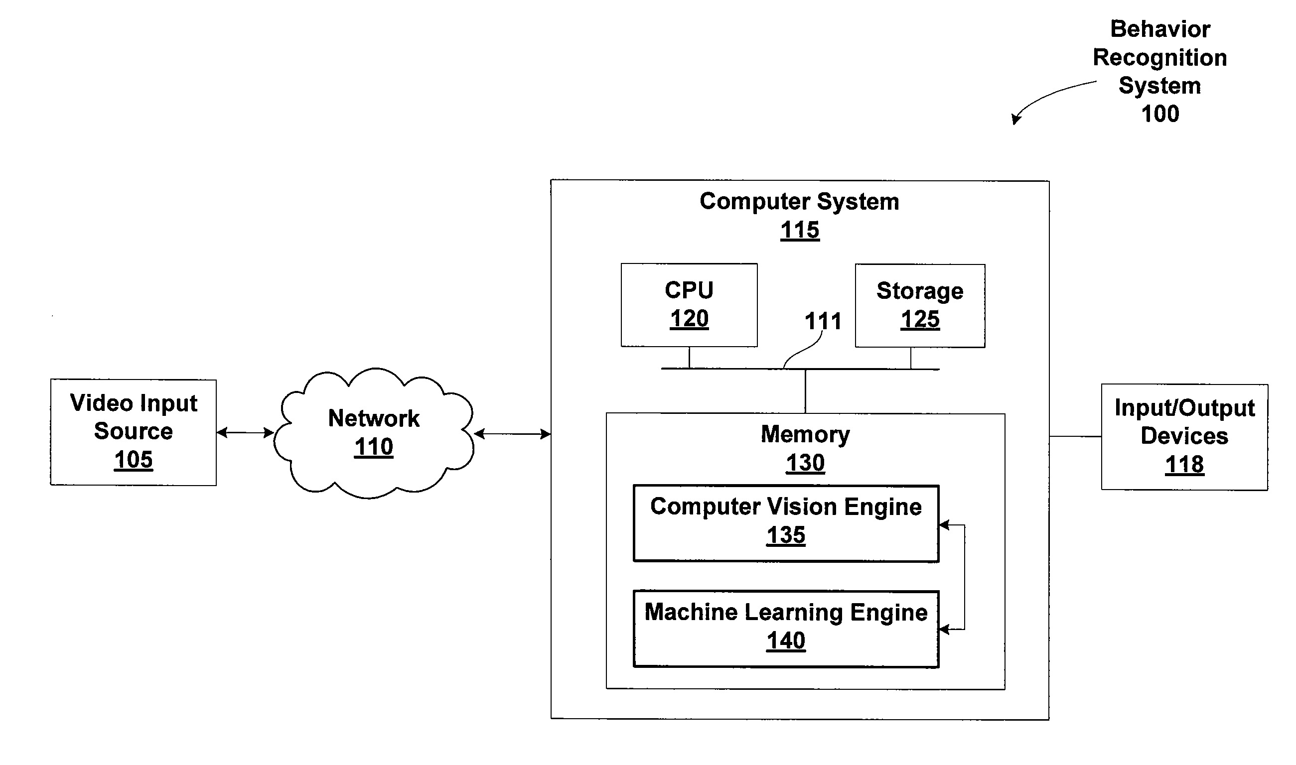 Foreground object detection in a video surveillance system