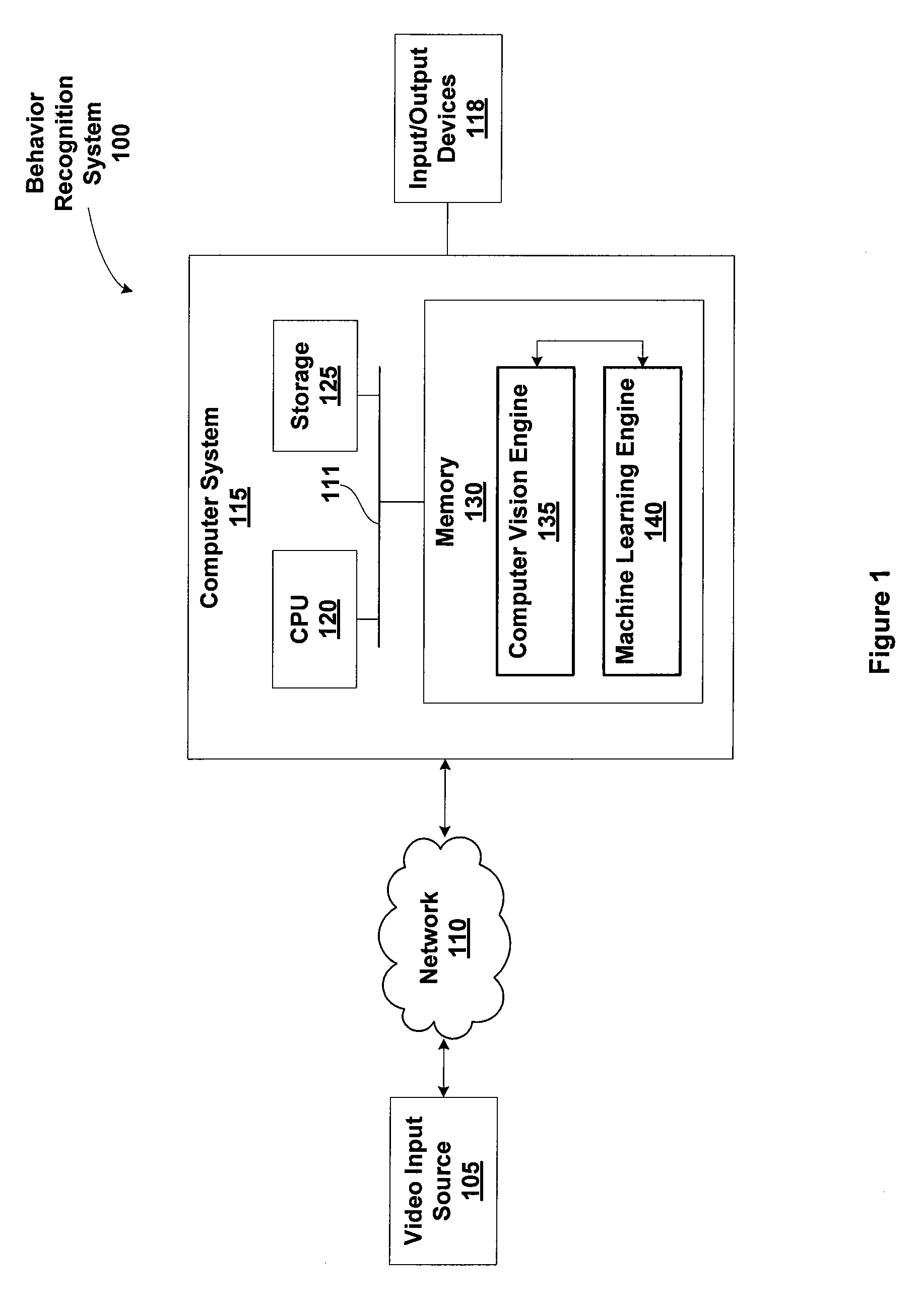 Foreground object detection in a video surveillance system