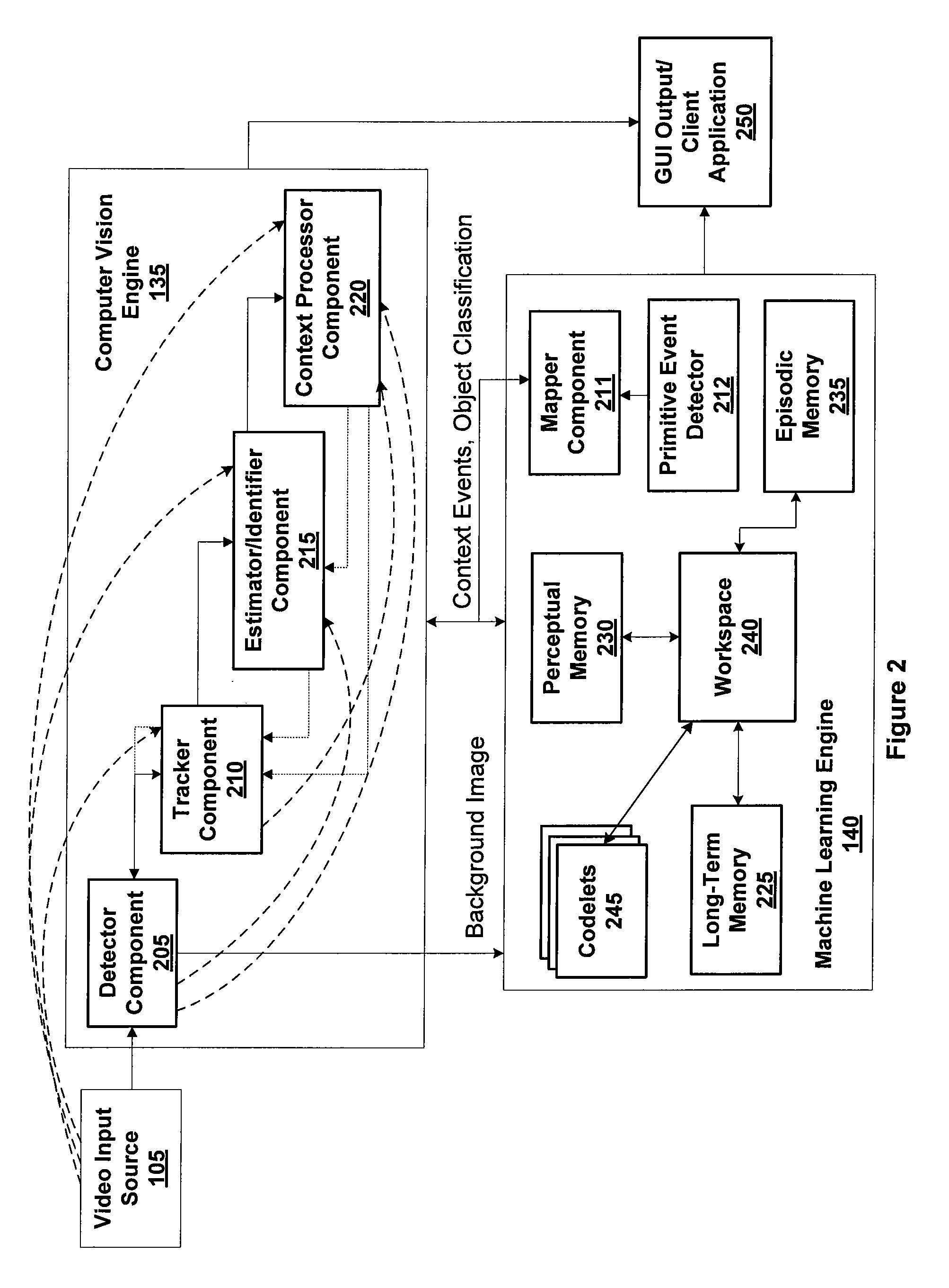 Foreground object detection in a video surveillance system