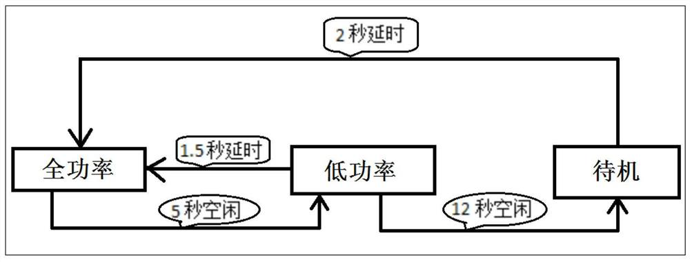 Health mobile monitoring platform power saving method focusing on Android mobile phone terminal