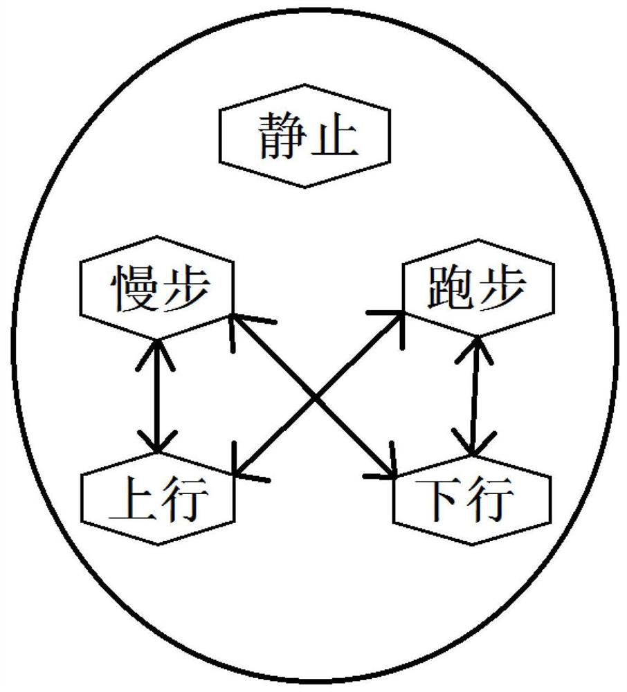 Health mobile monitoring platform power saving method focusing on Android mobile phone terminal