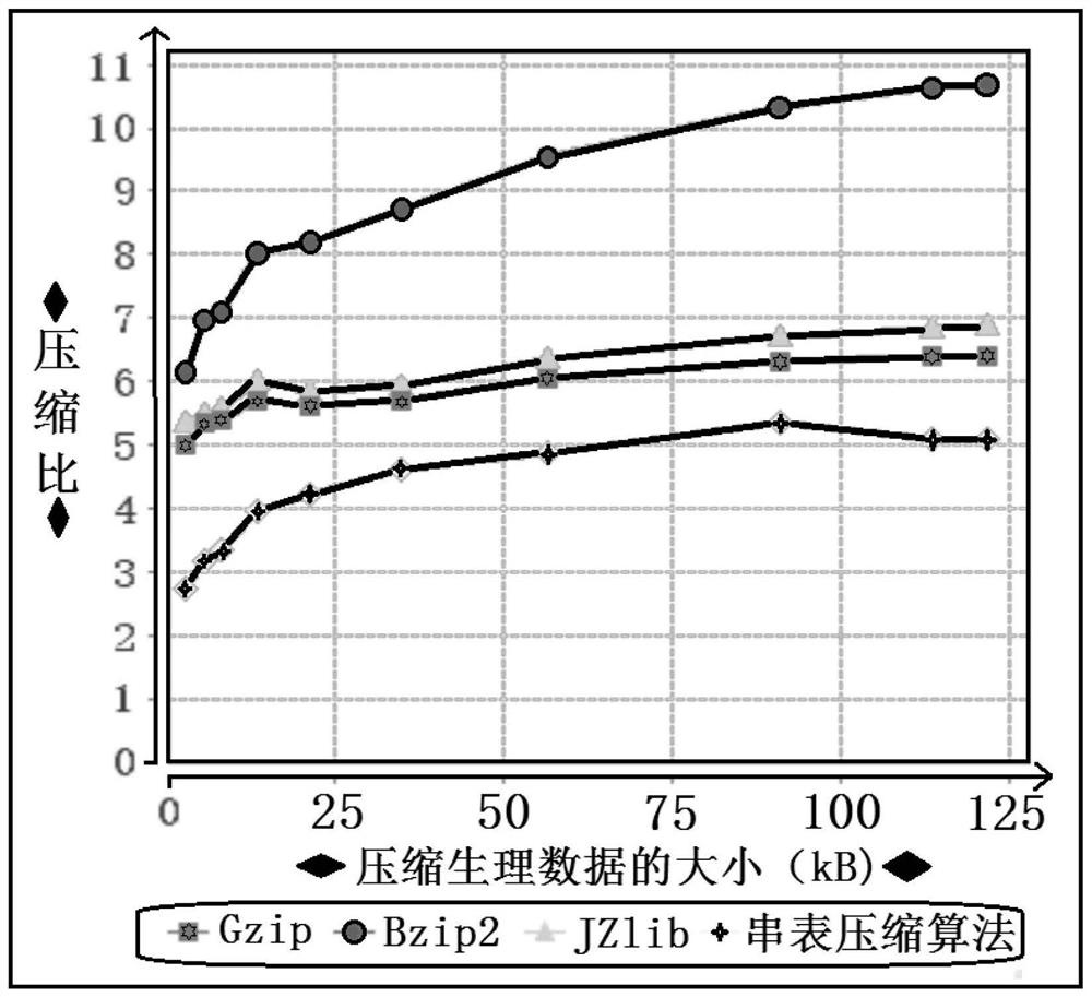 Health mobile monitoring platform power saving method focusing on Android mobile phone terminal