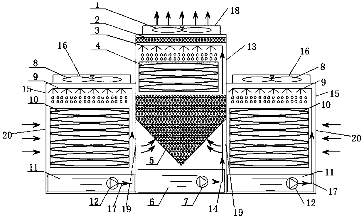 Horizontal tube olive tube type direct-indirect evaporative cooling water chilling unit