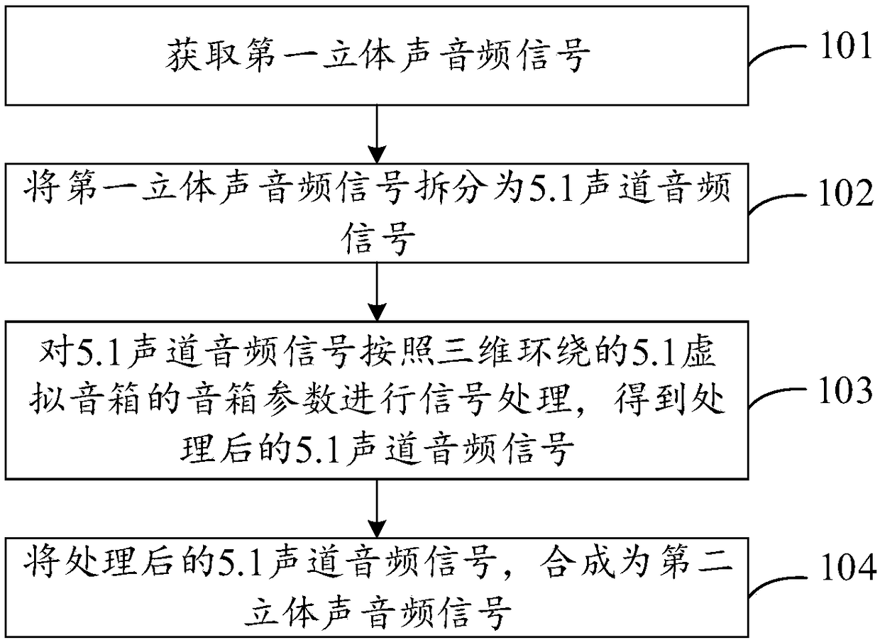 Audio signal processing method and apparatus, and terminal