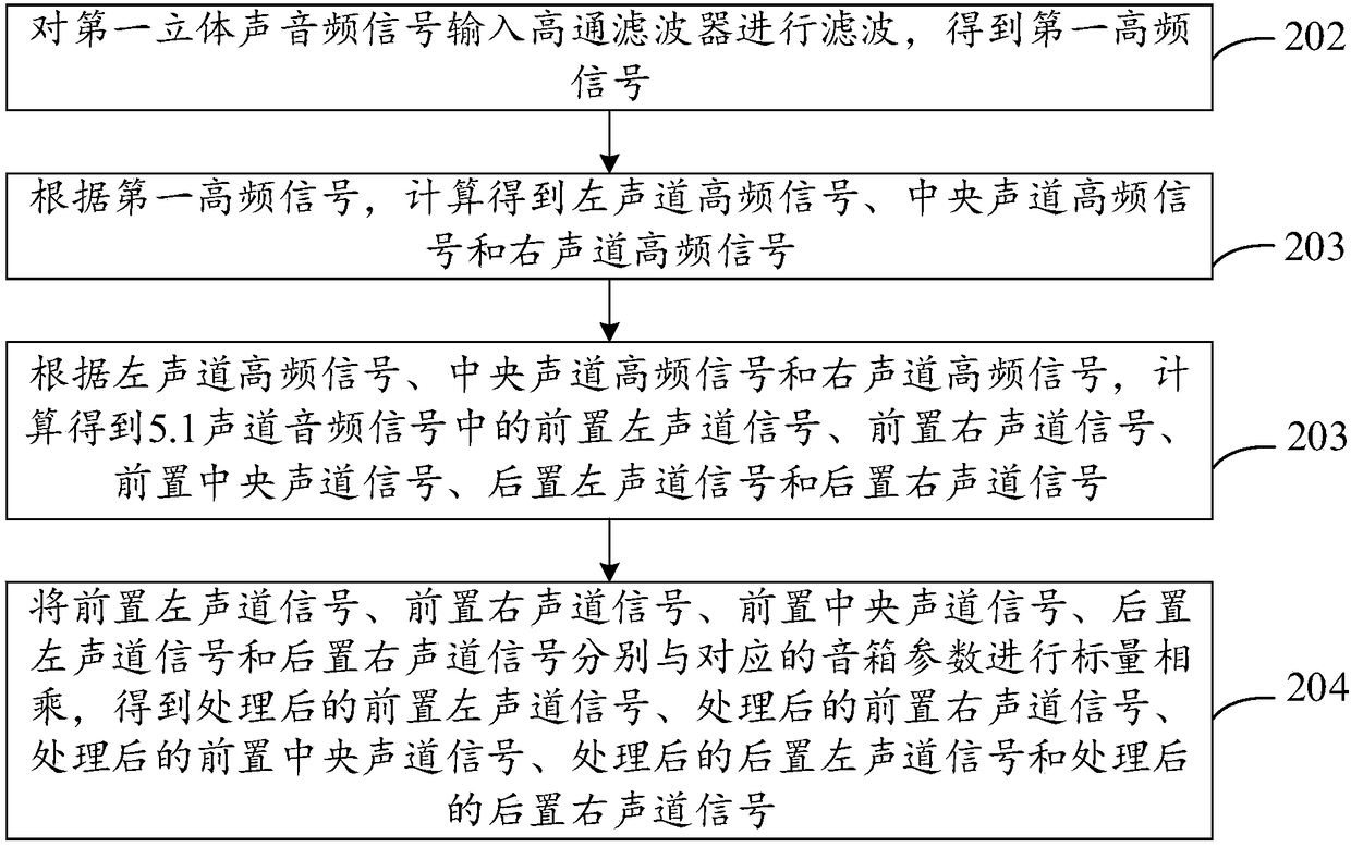 Audio signal processing method and apparatus, and terminal