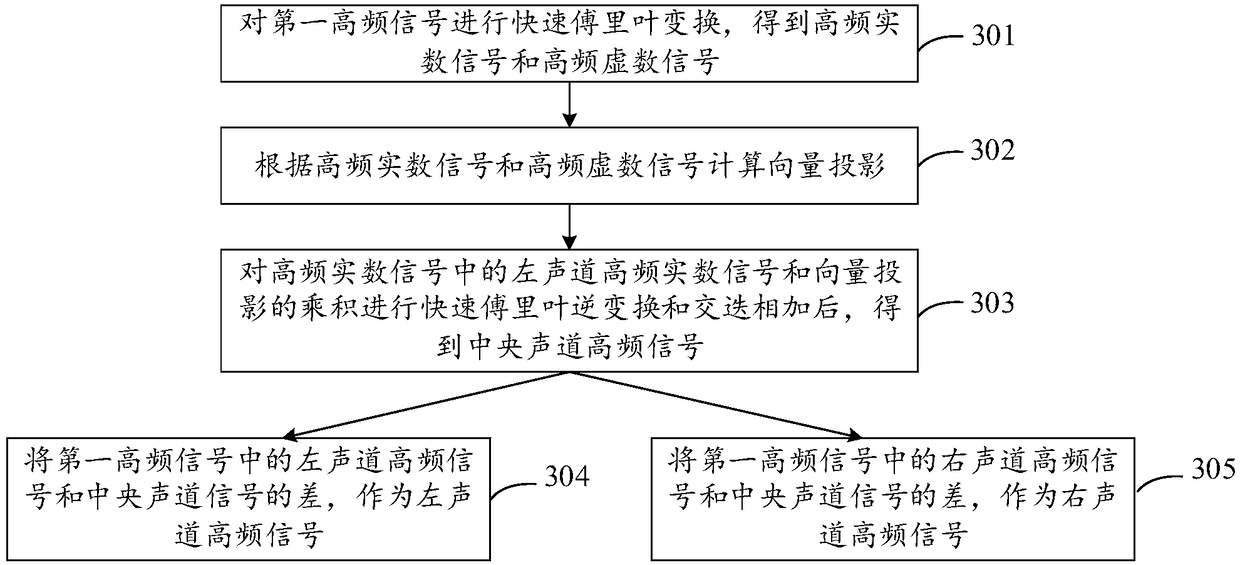 Audio signal processing method and apparatus, and terminal