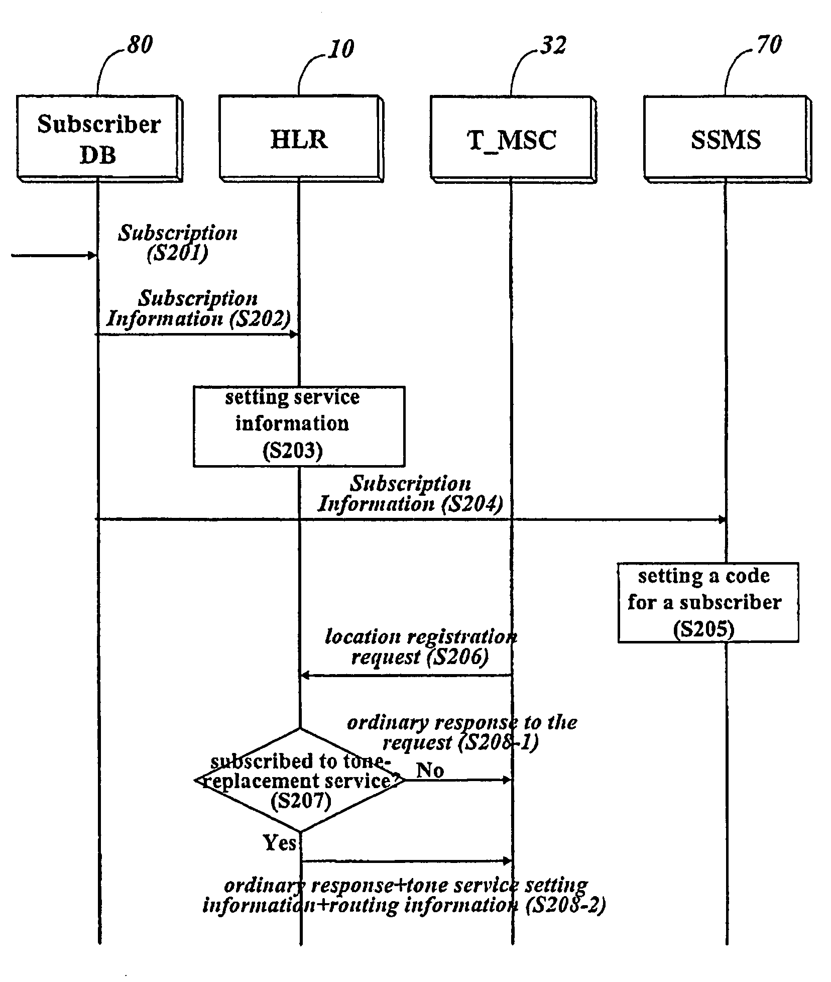 Method for providing a tone replacing sound chosen by a subscriber in call waiting service