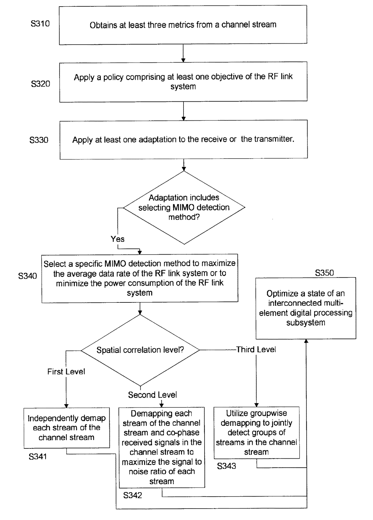 Systems and methods for high-rate RF communications employing spatial multiplexing in line of sight environments