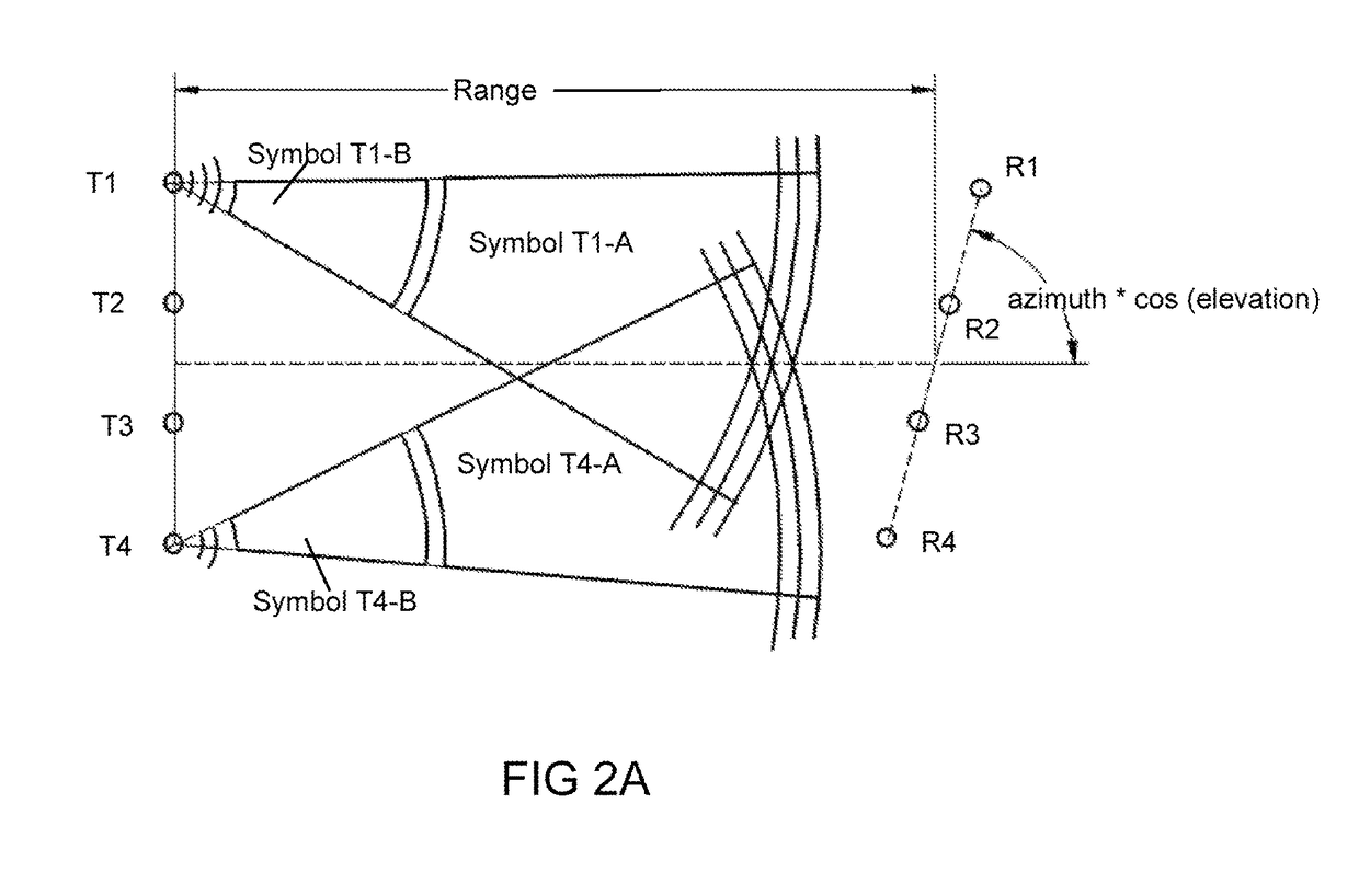 Systems and methods for high-rate RF communications employing spatial multiplexing in line of sight environments