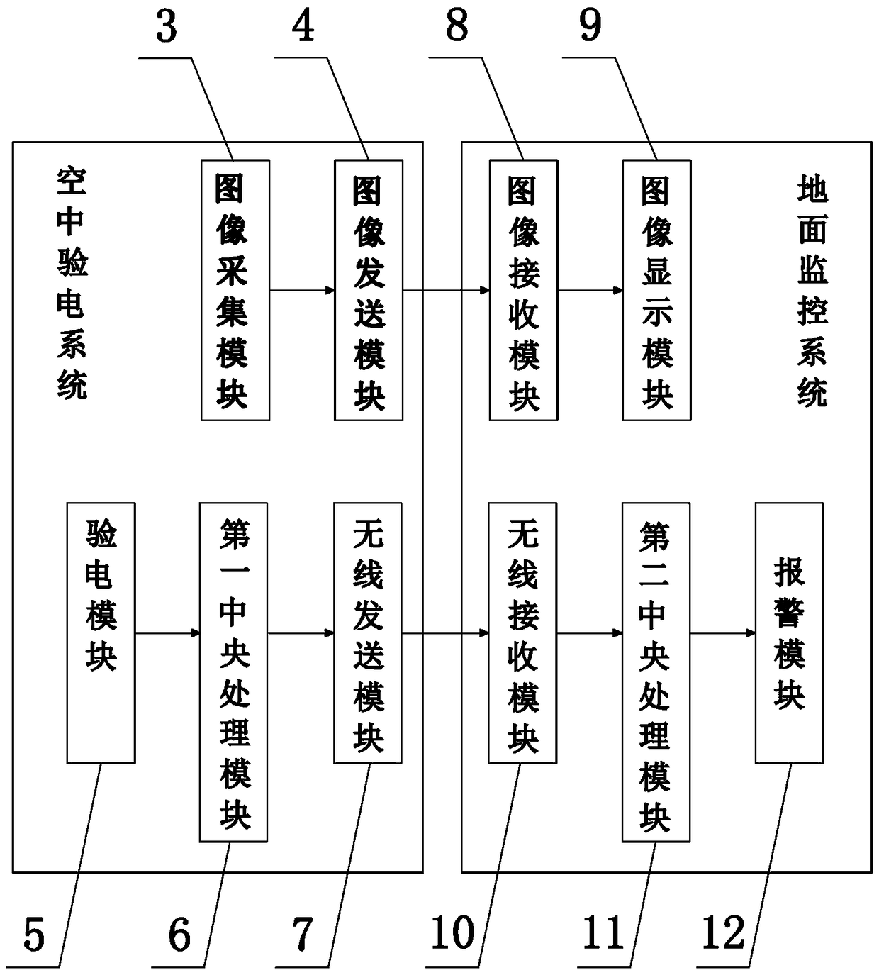 Unmanned-aerial-vehicle-carried power transmission line electroscope device