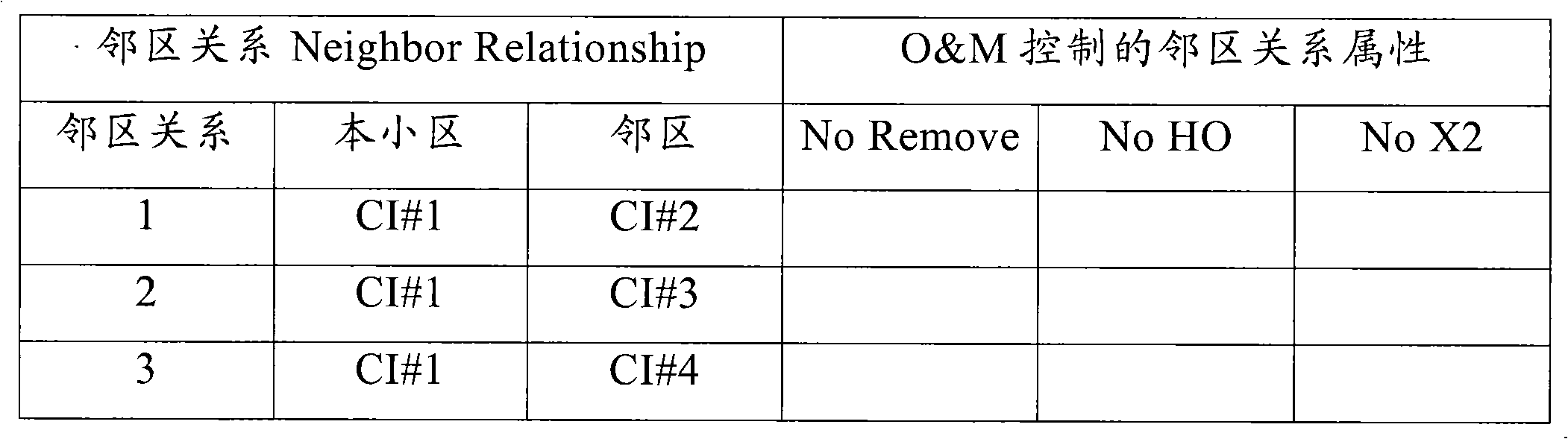 Neighbor relationship establishing method