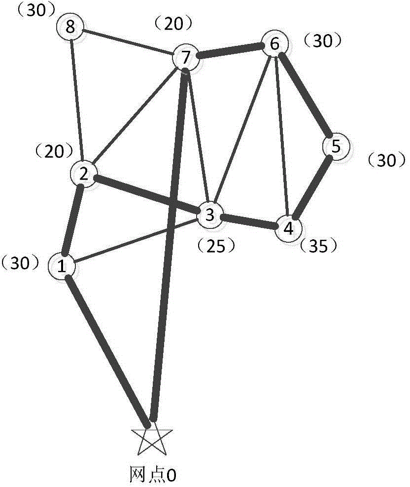 Method and device for planning logistics distribution nodes