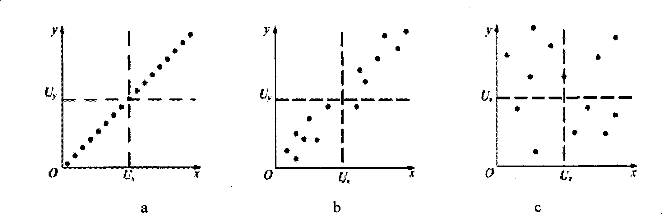 Correlation analysis recognition method of detection signal in closed spacing corrosion