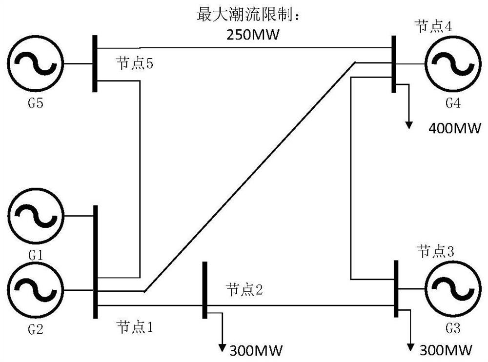 Power generator intelligent agent based on depth deterministic strategy gradient algorithm and quotation method