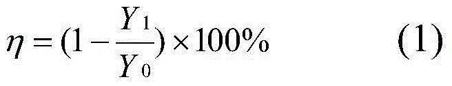 Composition, set and treating method for treating sulfur dyestuff dyed textile