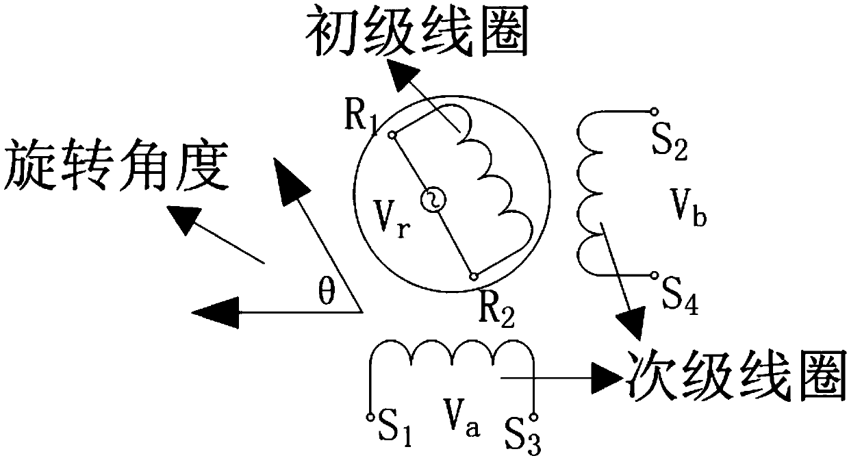 Real-time monitoring method of transformer ratio of sine and cosine resolver