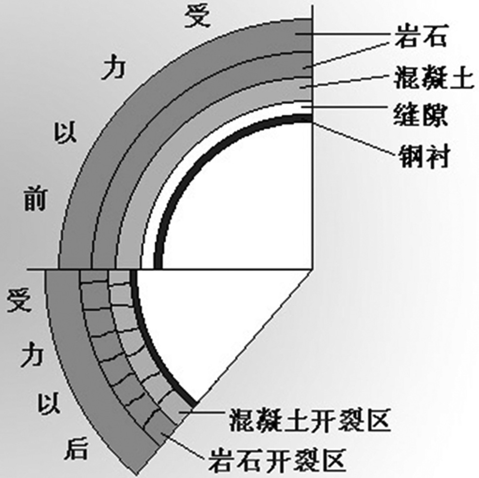 Pressure steel pipe contact grouting void detection method and device