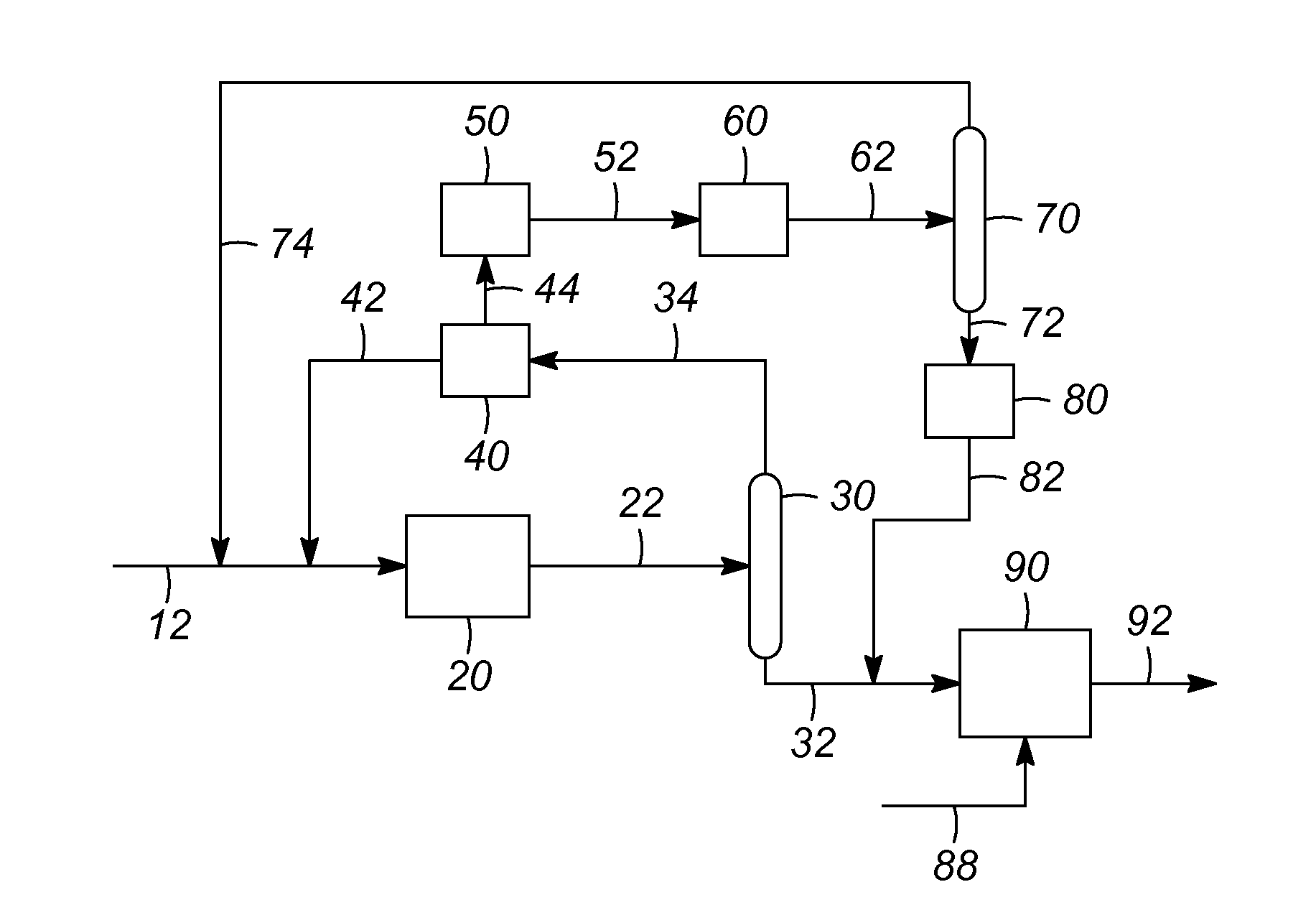 Heavy Alkylbenzene Production Through Oligomerization