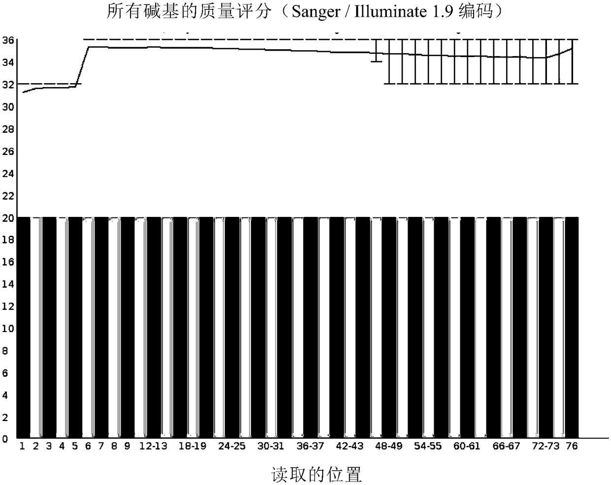 Few-sample whole genome DNA (deoxyribonucleic acid) methylation detection method and kit