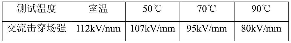 Crosslinked polyethylene cable insulating material containing compounding agent with high electrical resistance and preparation method thereof