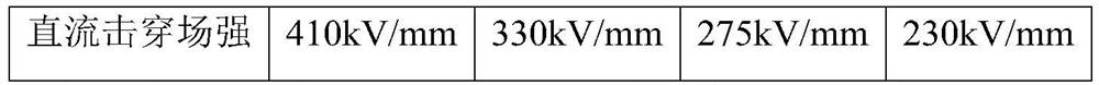 Crosslinked polyethylene cable insulating material containing compounding agent with high electrical resistance and preparation method thereof