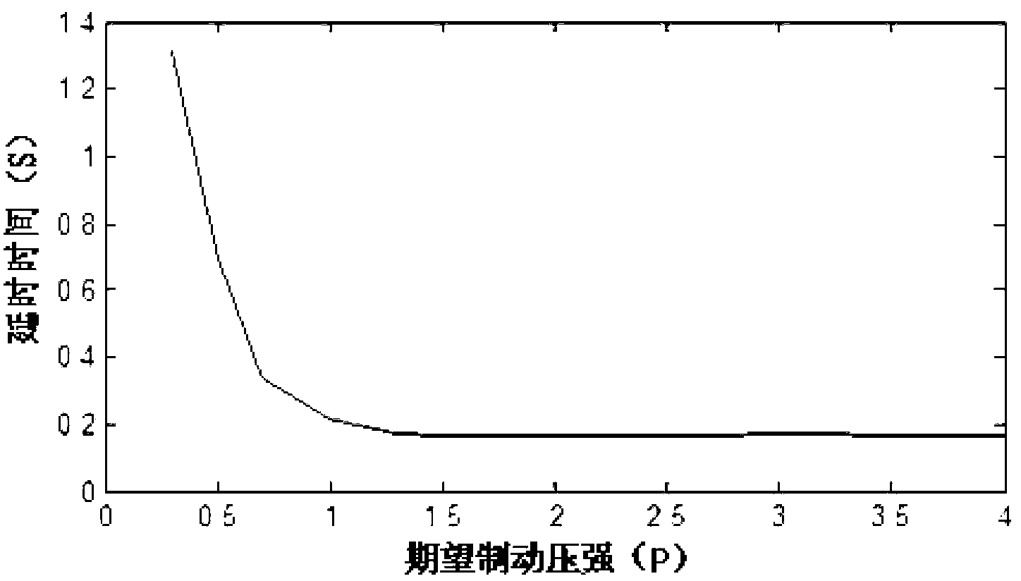 Auxiliary electricity and liquid composite braking control method applied for hybrid vehicle to go downhill