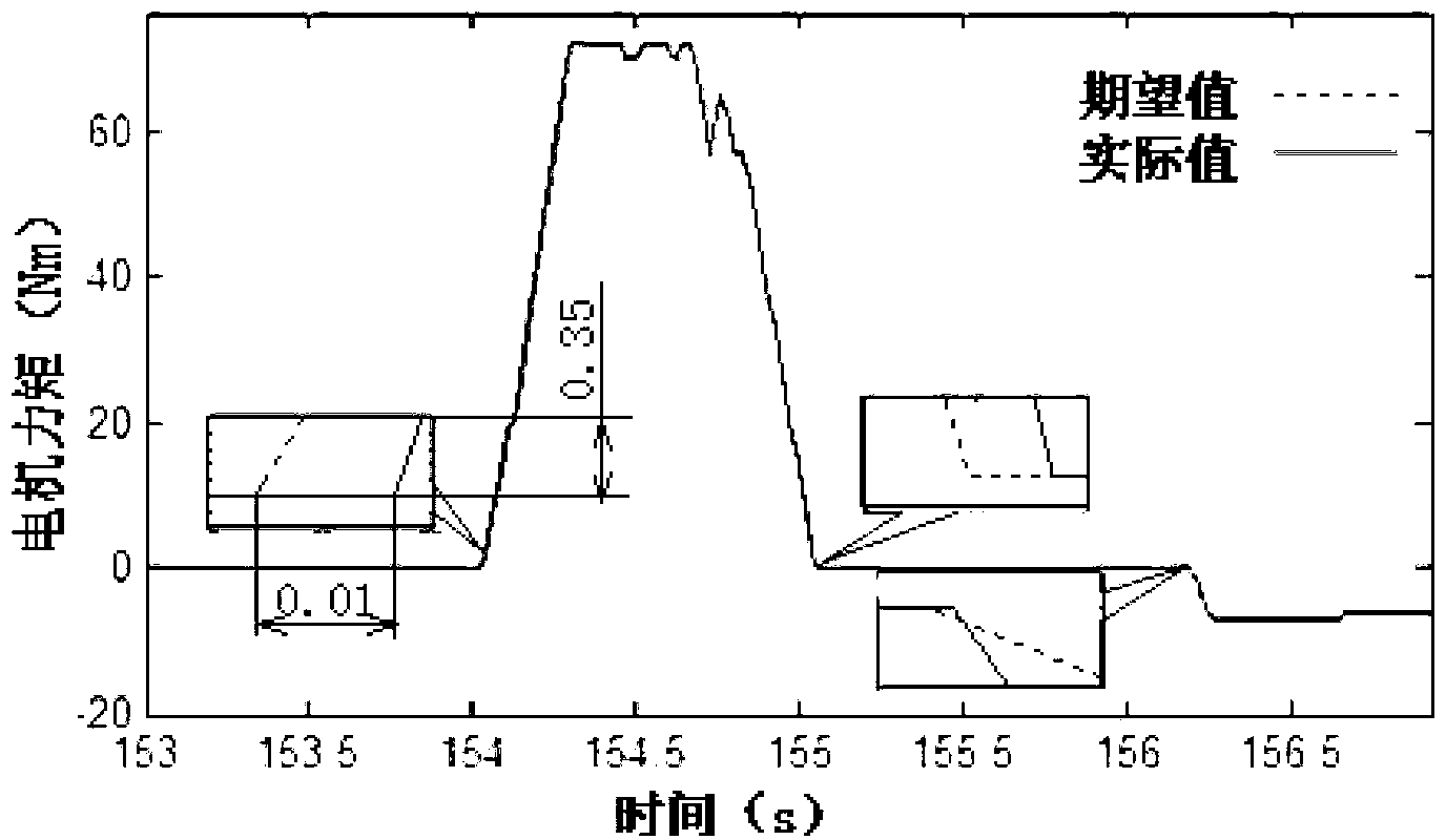 Auxiliary electricity and liquid composite braking control method applied for hybrid vehicle to go downhill