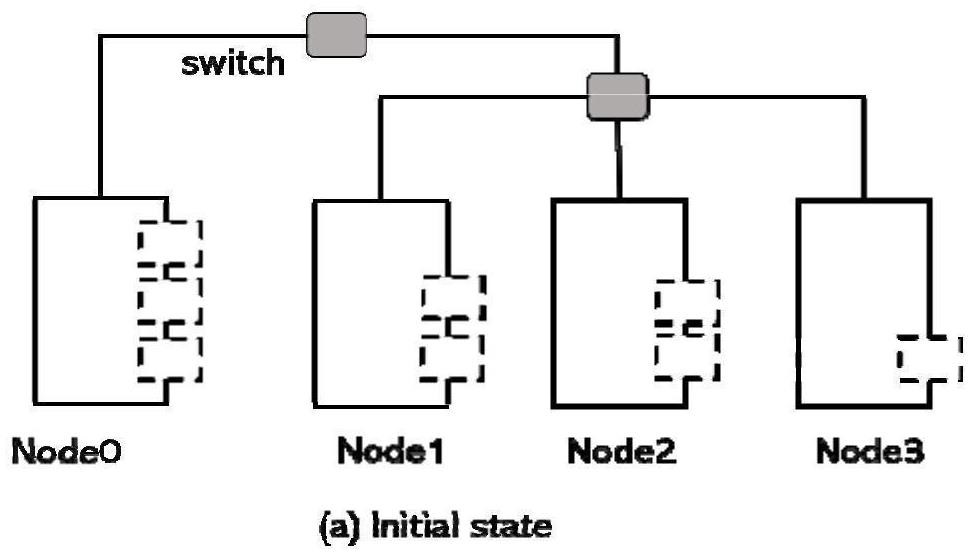 Reduce task execution method and device in Spark framework, equipment and storage medium