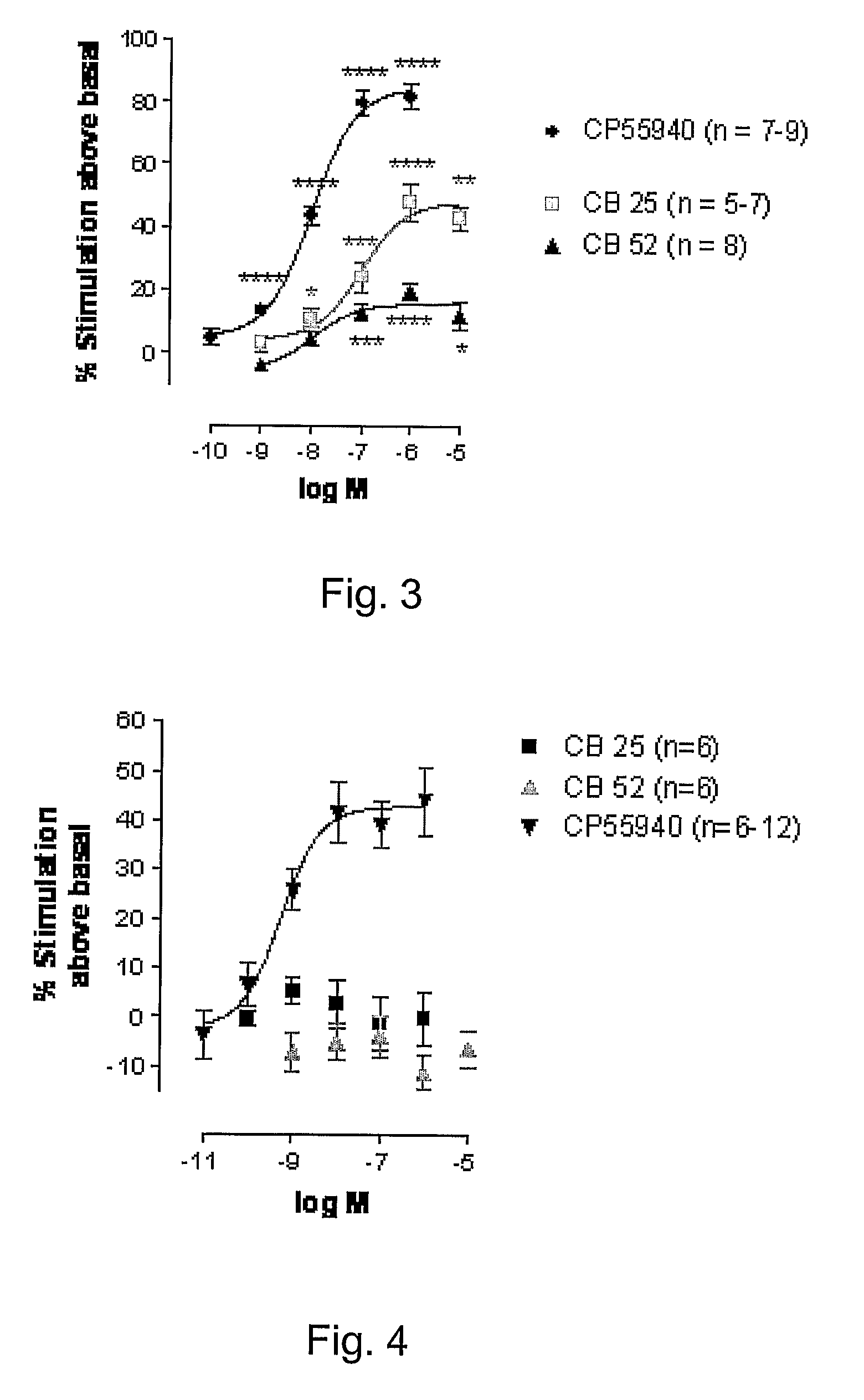 Potent and selective ligands of cannabinoid receptors