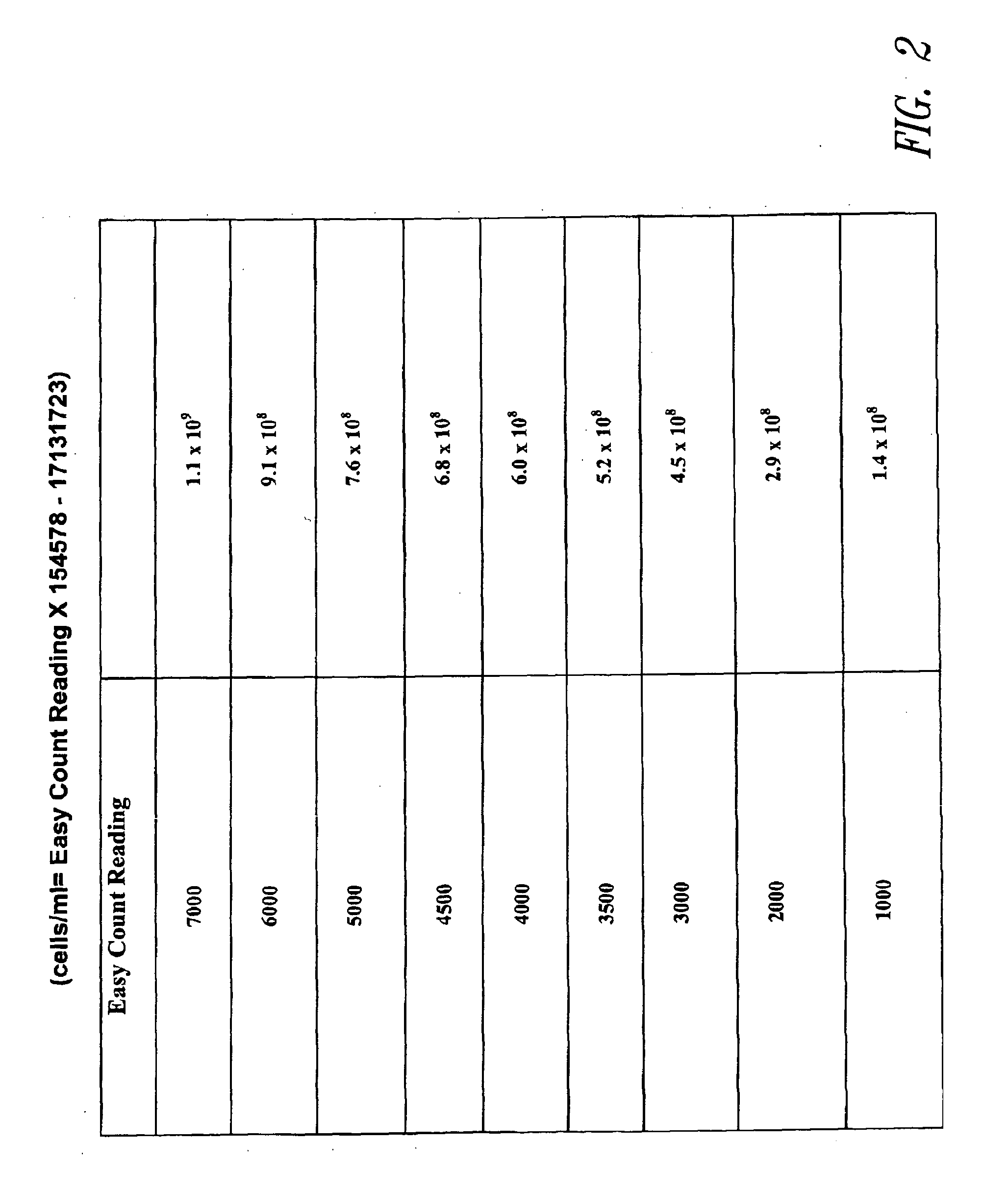 Method and apparatus for viable and nonviable prokaryotic and eukaryotic cell quantitation