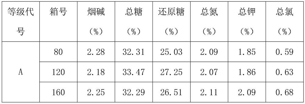 Sample pretreatment method for near-infrared detection of finished tobacco lamina