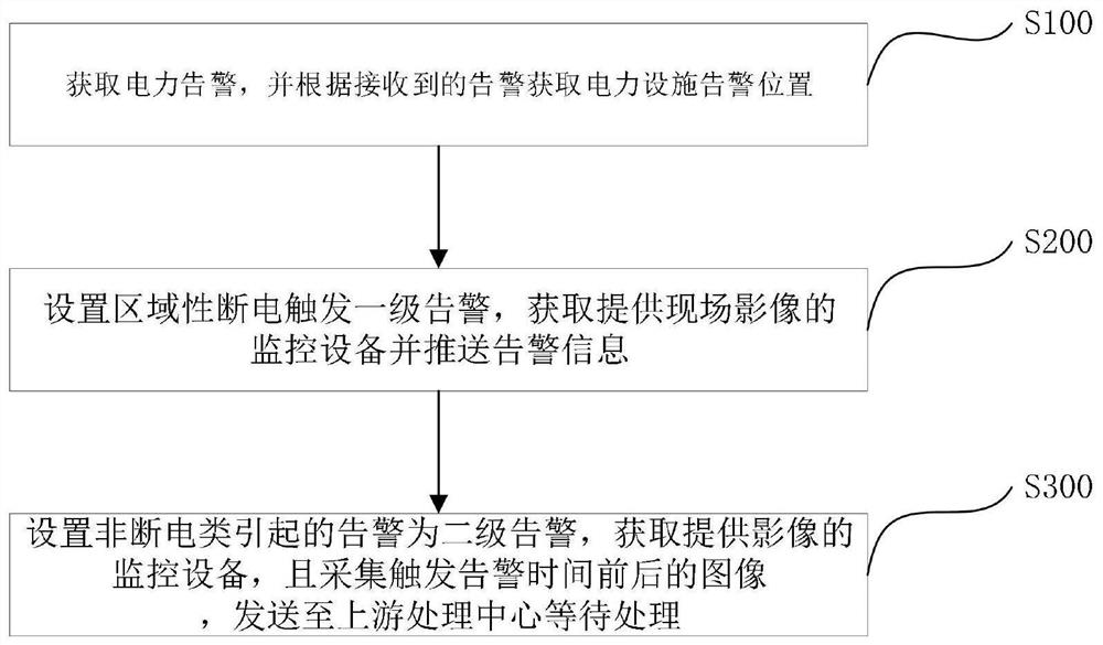 Electric power facility external damage hidden danger supervision method and system