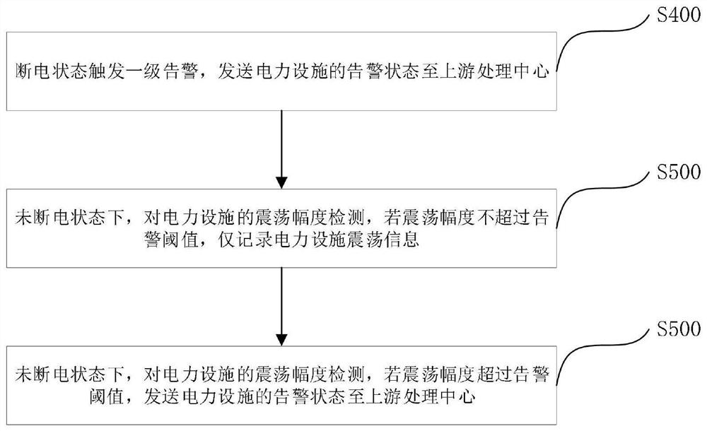 Electric power facility external damage hidden danger supervision method and system