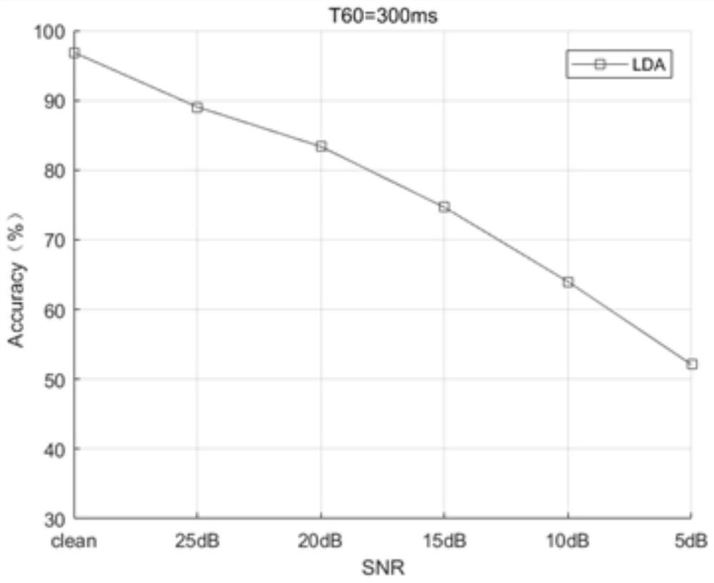 A sound source localization method based on convolutional neural network cnn