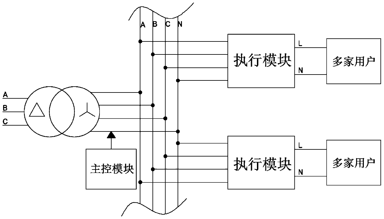 Multifunctional automatic phase change system and phase change method for medium and low voltage lines