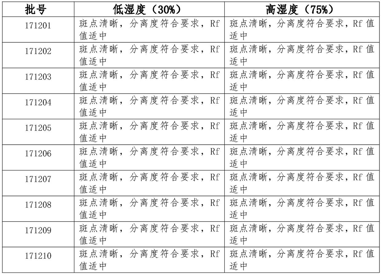 Quality detection method for drug combination for treating cough, asthma and thoracic fullness