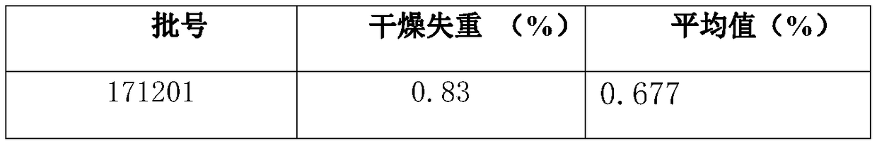 Quality detection method for drug combination for treating cough, asthma and thoracic fullness