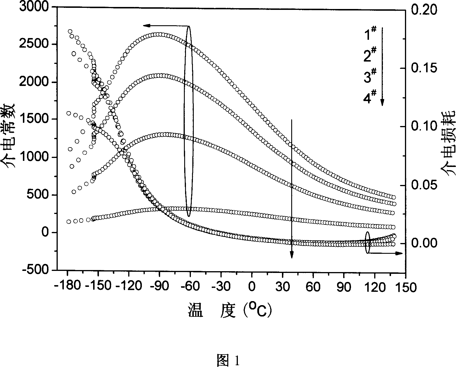 Composite ceramic material in use for microwave device with adjustable dielectric