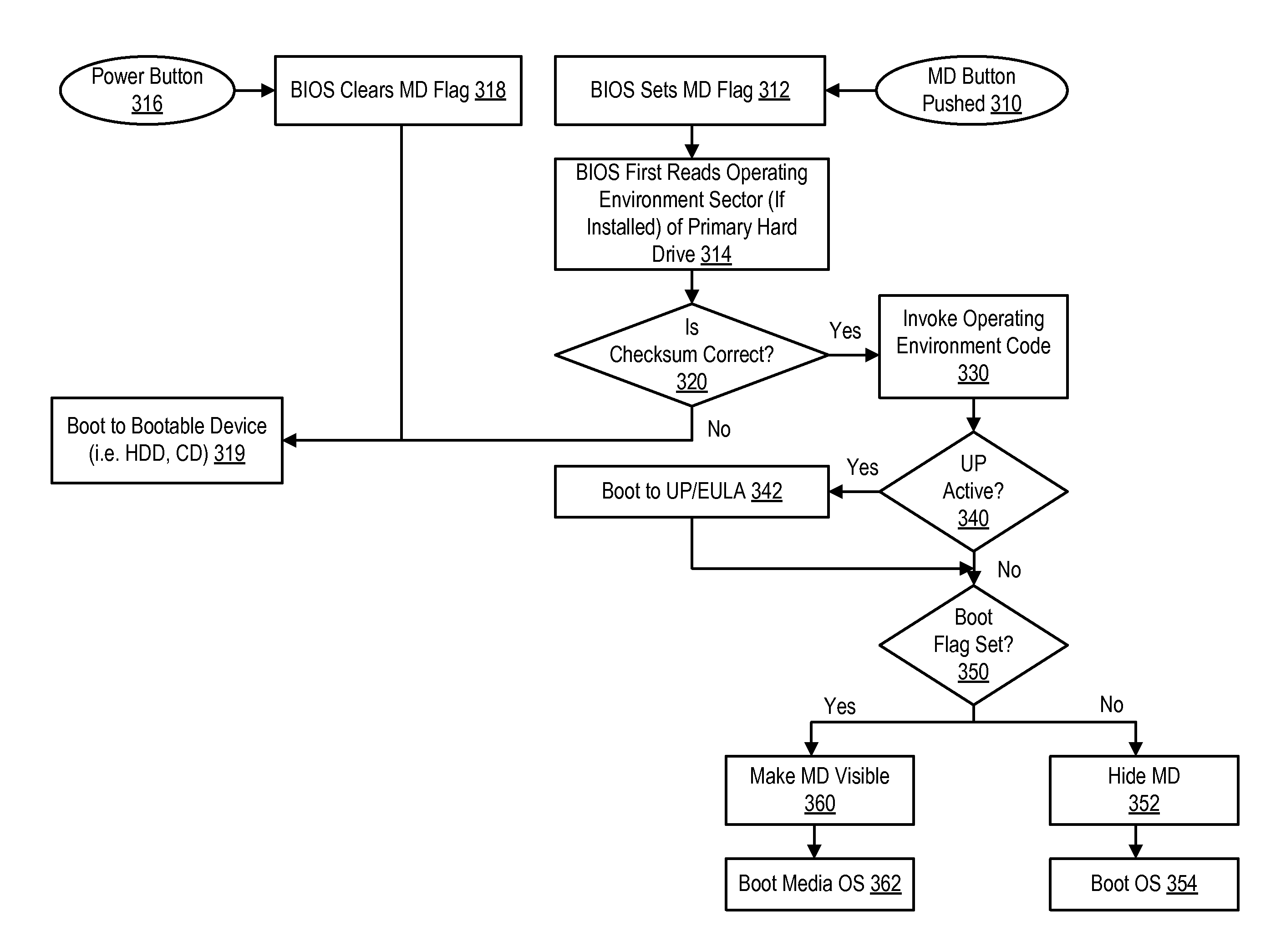 System for Registering and Initiating Pre-Boot Environment for Enabling Partitions